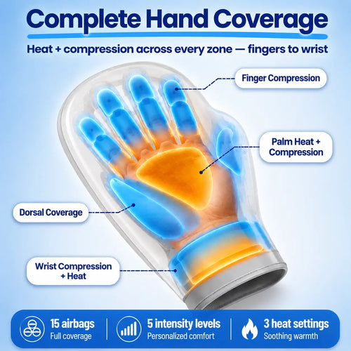 EaseGlove™ Hand Massager